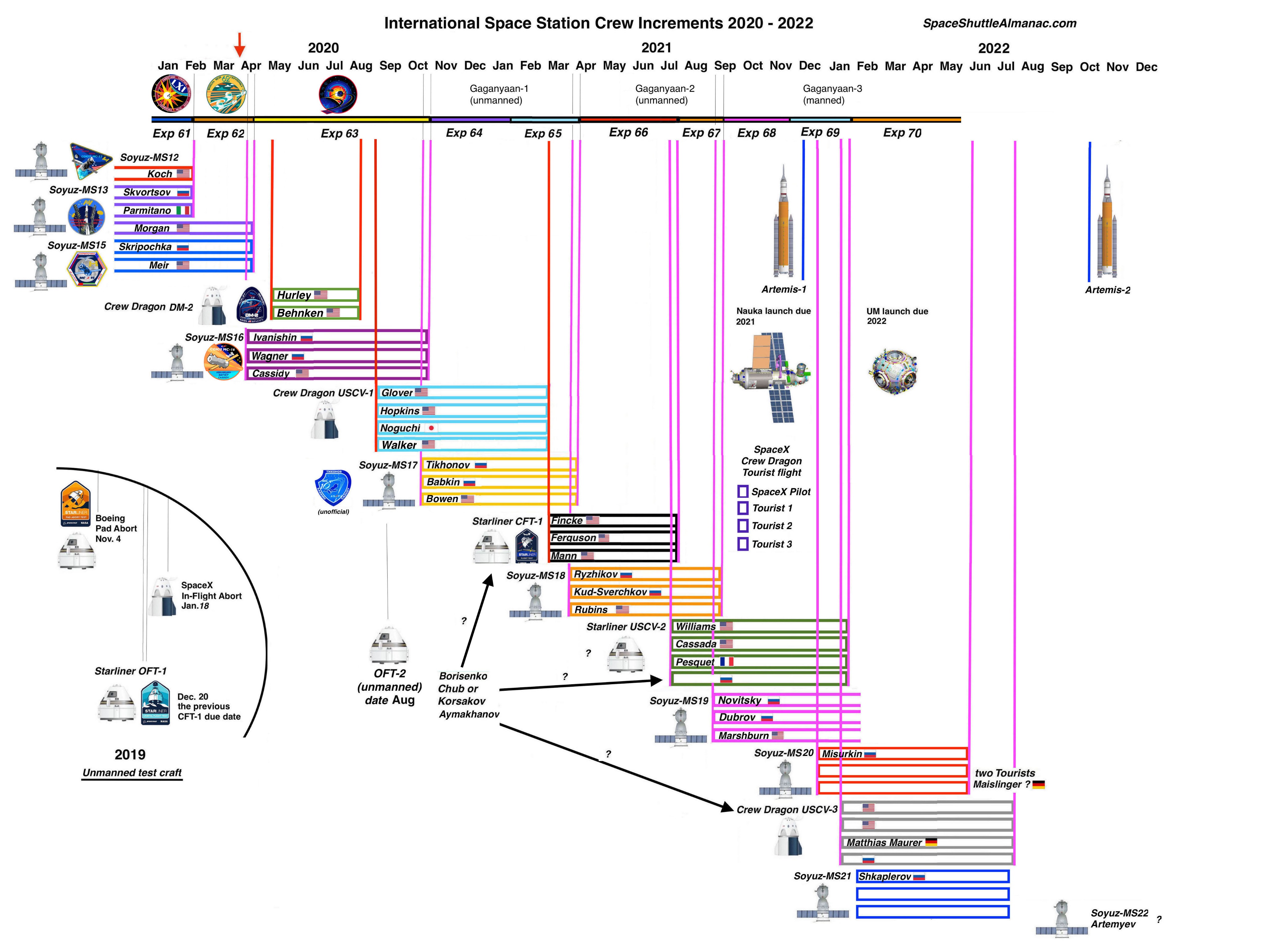 Les futurs équipages vers l'ISS - Page 14 EUt7U1QUUAA6wOQ?format=jpg&name=4096x4096