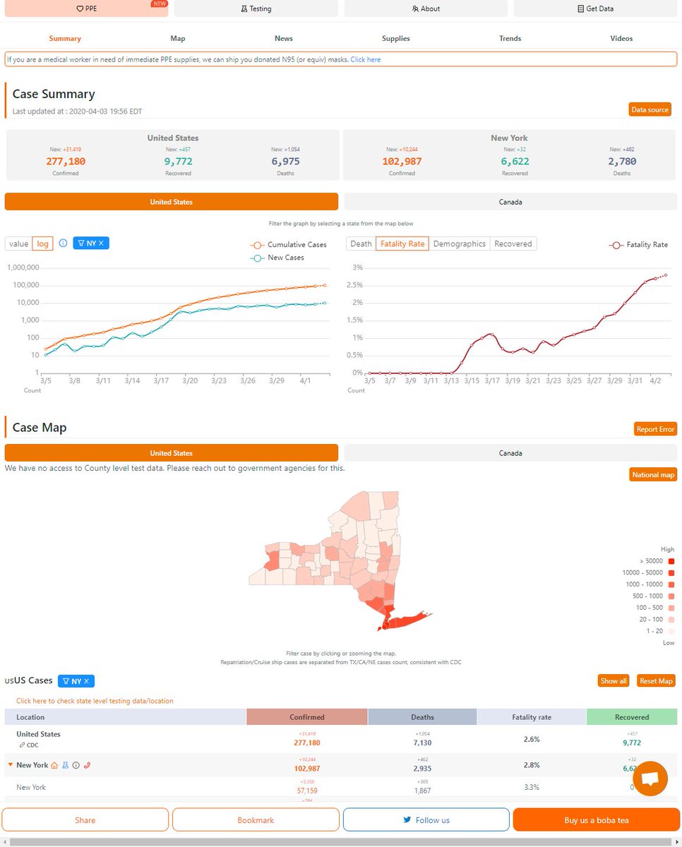 Coronavirus update, US and International.First US.New York may be nearing a peak in cases, but the worst is not over yet. 500 deaths a day is unbearable. And the death rate...actually is increasing.