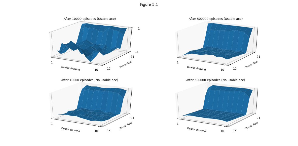 btw, yesterday i finally mastered the dark arts of matplotlib subplots (RL book for comparison)