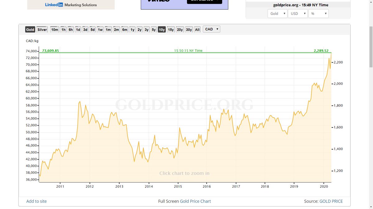 Peterrrrrrrrr Bell Psst Nawatatweet I Ve Heard You Talk About How The Canadian Dollar Gold Price Is Up A Bunch But I Didn T Realize It Was This Far Into All Time Highs See