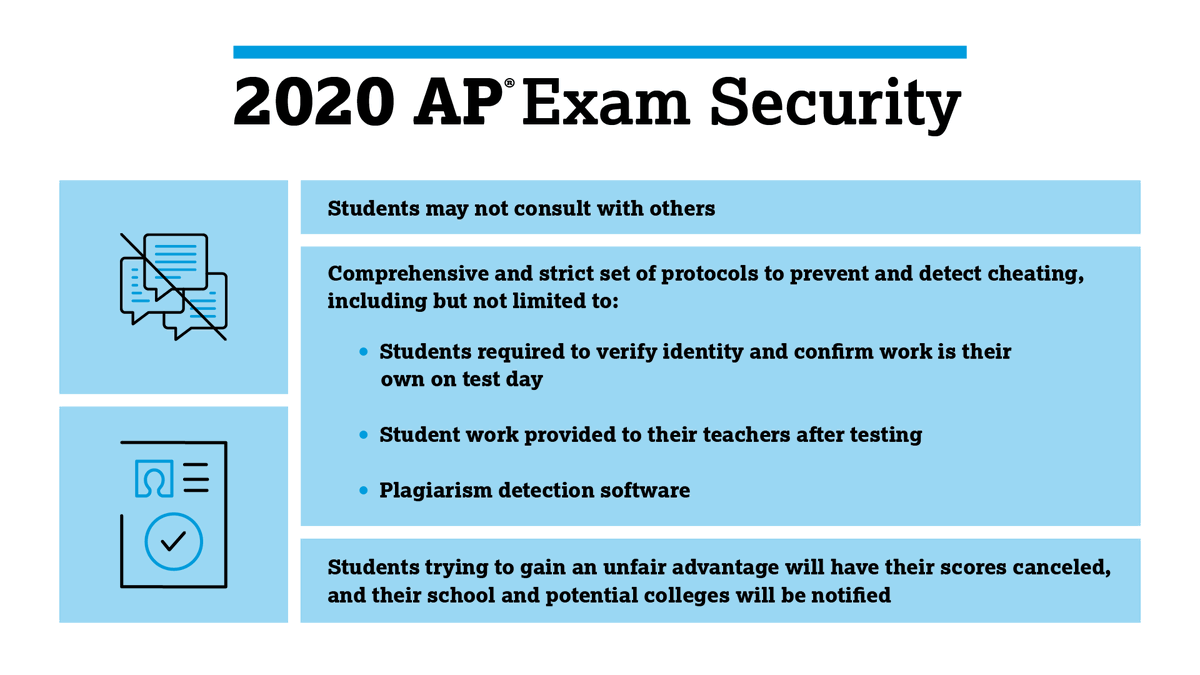 We'll take the necessary steps to protect the integrity of the 2020 AP Exam administrations, as we do every year. We have a comprehensive and strict set of protocols in place to prevent and detect cheating.Find more details about AP Exam security here:  https://apcoronavirusupdates.collegeboard.org/students/taking-ap-exams/security.