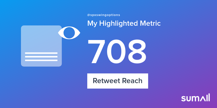 spxswingoptions's tweet photo. My week on Twitter 🎉: 3 Mentions, 14 Likes, 1 Retweet, 708 Retweet Reach, 1 Reply. See yours with https://t.co/QE1yhsvZ5H https://t.co/GDeYFOJNfQ