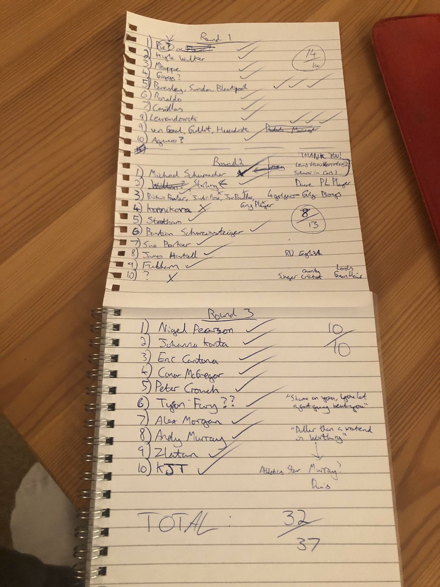 DanBennett_22's tweet photo. #bbcsportquiz 32/37... happy with that 💪 https://t.co/pFTuBJbGvh