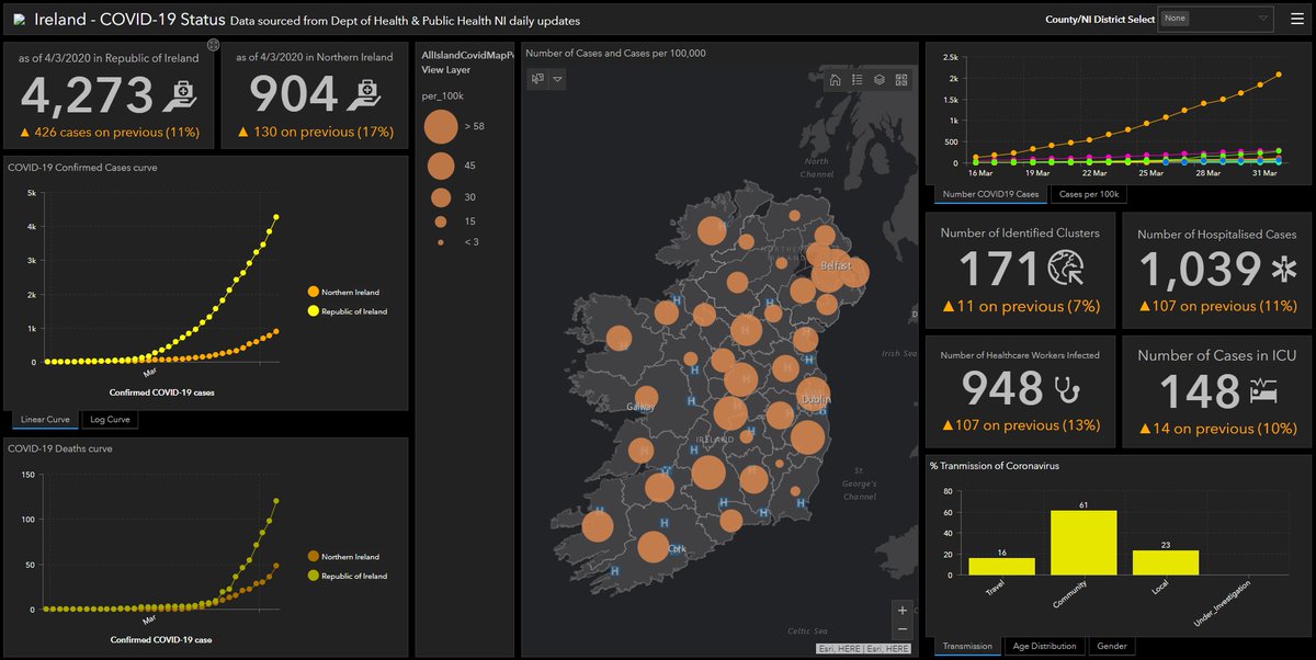 DonegalMaps's tweet photo. All Island of Ireland COVID-19 dashboard updated . Pleased to add in a mobile friendly version from today.
Desktop➡️ https://t.co/ceg7432nur
Mobile➡️ https://t.co/80b0uhJGMS
#FlattenTheCurve #StayAtHome #InThisTogether #TogetherApart #MapsMakeSense https://t.co/vxZBlO91JN