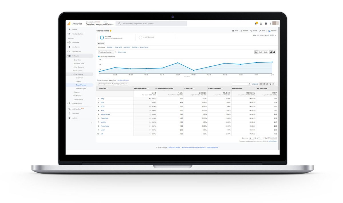 TopSpotIMS's tweet photo. When confused about what direction to take, you can always turn to your data to help lead you in the right direction. In our latest blog post, we show you the data that's most important for your business right now. https://t.co/p2wU6um4E8 https://t.co/wsJSvyui7V