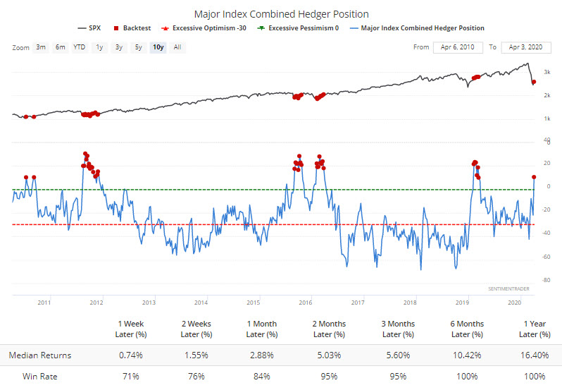 Smart and Dumb Money Index