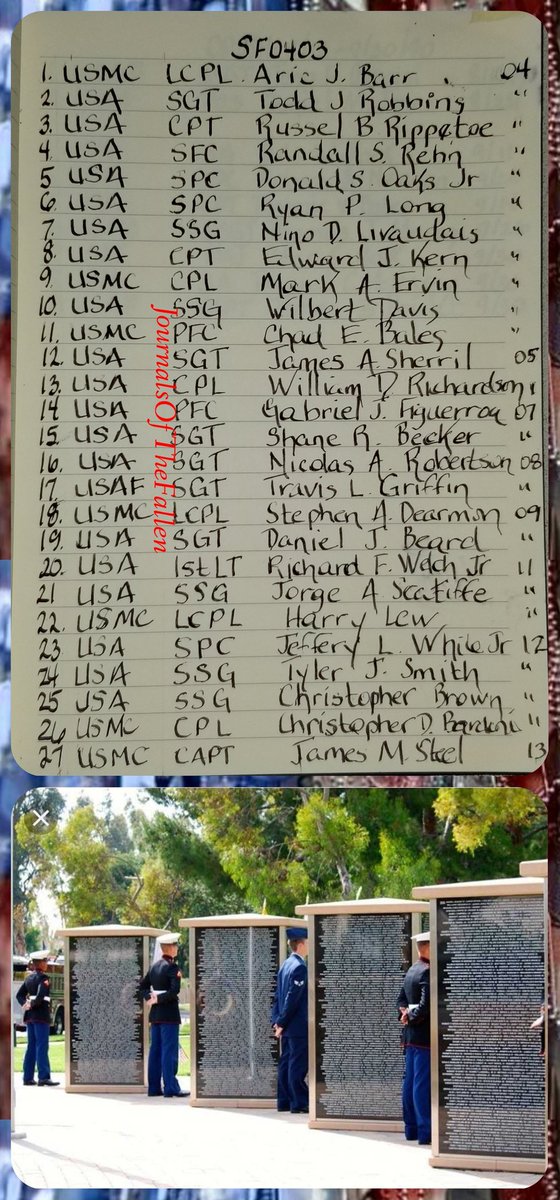 Patriots our Fallen Warriors for April 3rd . May they Rest in Peace with God's loving embrace.
#ECasas
#V4P34
#JOTF2560
#NeverForgotten7009
#JournalsOfTheFallen
 @onefamilybrew  @Stooge_3 @Gruntstyle @OUTLIER122
@EchoinRamadi  @AngelWarrior321 @War_Casualties @op_hawkeye