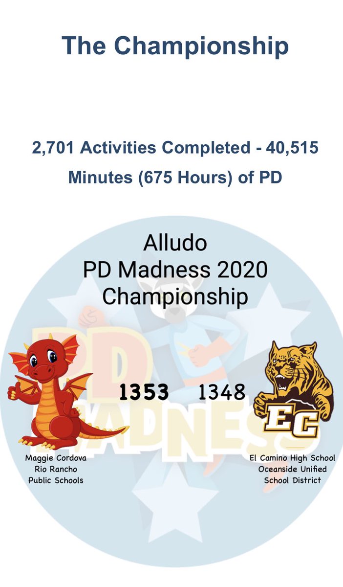 While the physical doors of our school may be closed, EC teachers are still working HARD continuing their own professional development to best support EC scholars! Just found out that we placed 2nd for the Alludo PD challenge. So close! ⁦<a href="/ElCaminoHighSch/">ECHSPride</a>⁩ ⁦@OsideSup⁩