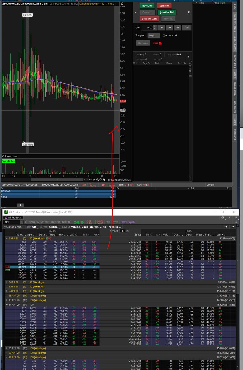 ripster47's tweet image. #tradingtips
#optionstips
#verticalspreads #charts

**How to see your vertical spreads/condors on a chart and trade from TOS Chart**

See Layout below, Right Click the spread--&amp;gt;Send to (color code of chart window)... and you can trade all your spreads/condors right from chart.