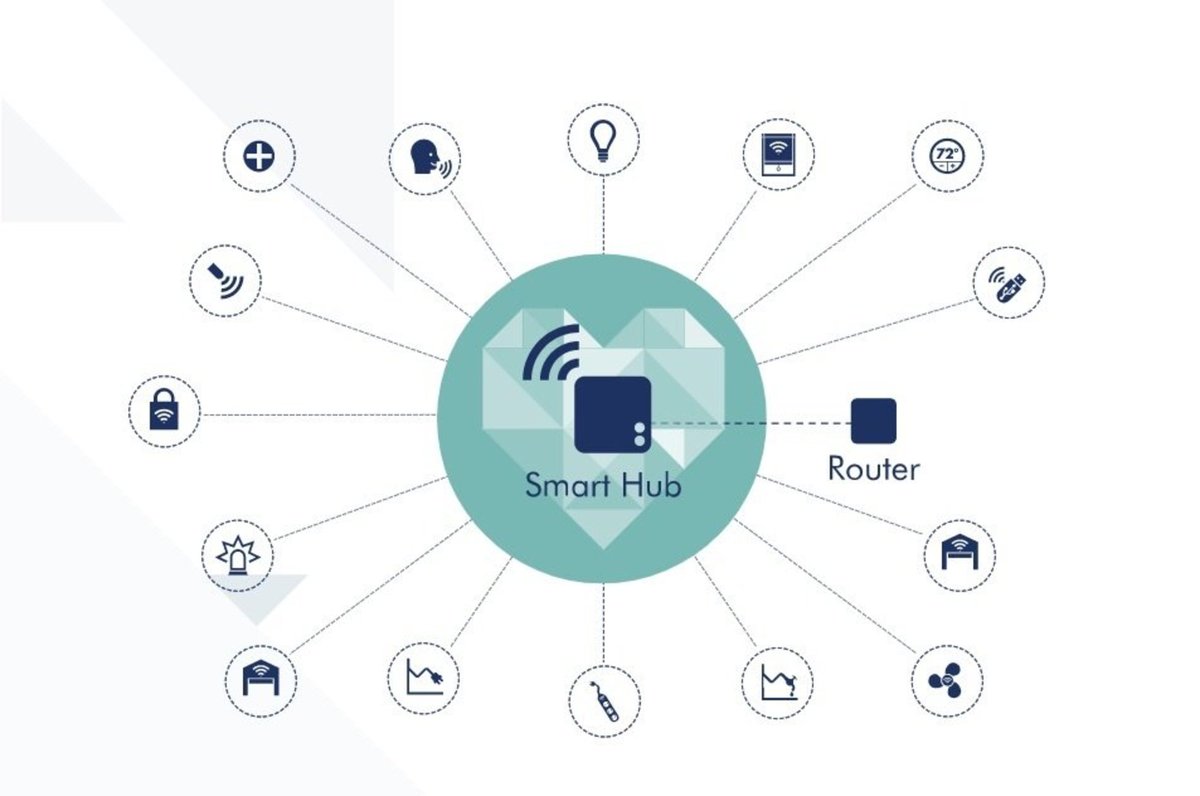 Gbengag's tweet photo. What is next when it come to smart devices for your home? #homeautomation #techy  https://t.co/5TKR21uD5t https://t.co/Hi1n5XT5o7