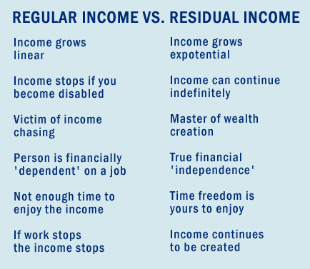 ellenlo72's tweet photo. The only way to succeed is to work for residual income.
#unemployment #change #secondaryincome #online #financialfreedom #business #internet #franchise #residualincome https://t.co/lSUsonbcn9