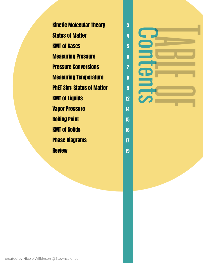 Wilkinson_STEM's tweet photo. #Scienceteachers here is the second #digitalworkbook for #chemistryteachers covering #kmt and #statesofmatter.  Includes #cK12 and @PhETsims. Thanks @SiverdErin for helping with content! https://t.co/COzqSYgG2t       #STEM #googleslides #DigitalLearning https://t.co/muLKE1CHkt
