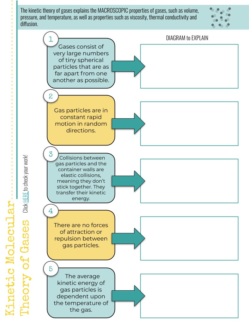 Wilkinson_STEM's tweet photo. #Scienceteachers here is the second #digitalworkbook for #chemistryteachers covering #kmt and #statesofmatter.  Includes #cK12 and @PhETsims. Thanks @SiverdErin for helping with content! https://t.co/COzqSYgG2t       #STEM #googleslides #DigitalLearning https://t.co/muLKE1CHkt