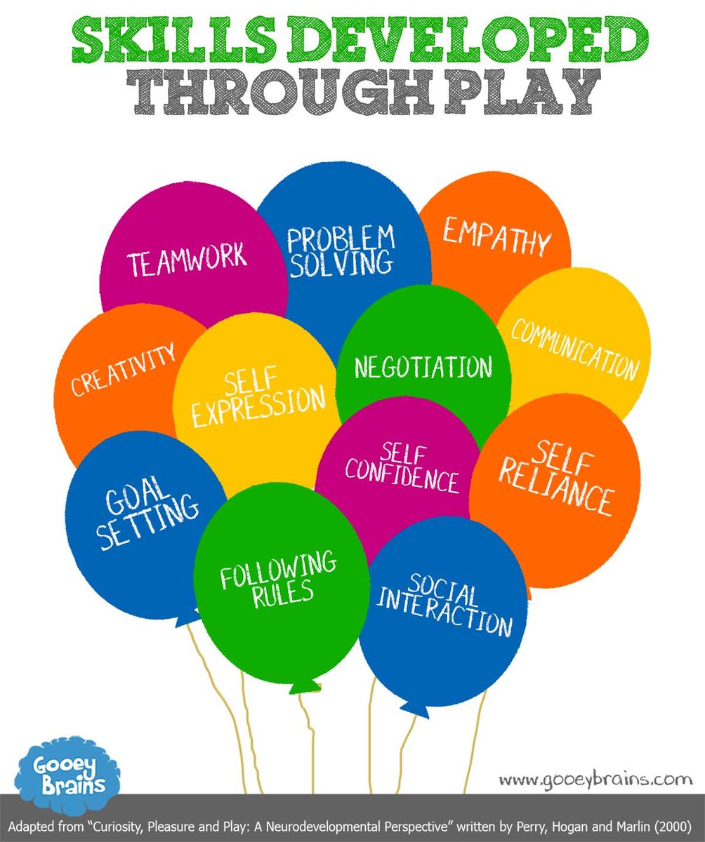 MalmgrenTaylore's tweet photo. A few reasons why play based learning is important in general. #visuallearner #eng211sp20 https://t.co/NHKcIg2wgL