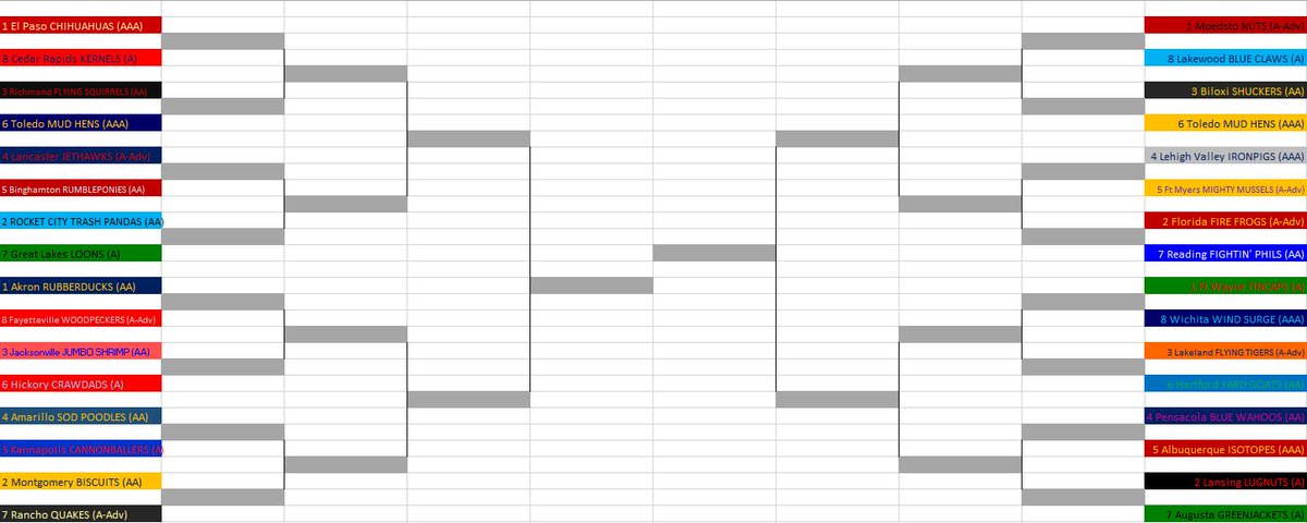 I've come up with my Top 32 favorite/most unique/hilarious  @MiLB team names, but I need your help to decide the best. So to give everyone something to do for the next few days, I've created a bracket and will be posting polls for my followers to participate in...