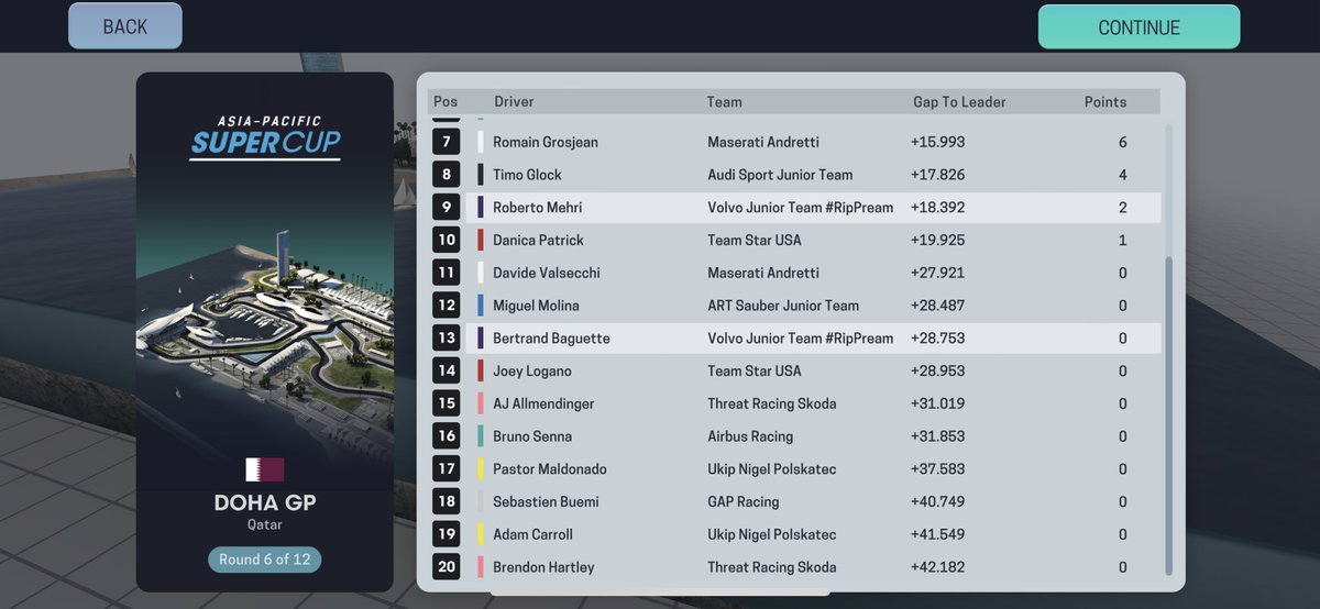 UnofficialGP2's tweet photo. Results for Russia and Doha https://t.co/Xfz47BPgyb