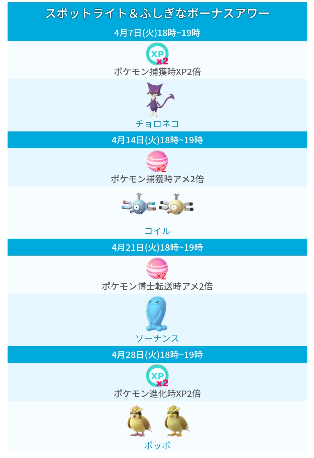ポケモンgo攻略 みんポケ 4月のスポットライトアワーとふしぎなボーナスアワーの詳細が発表 4月はこれら2つのイベントが同時に開催されることも決定しています T Co Earcdkpdog ポケモンgo