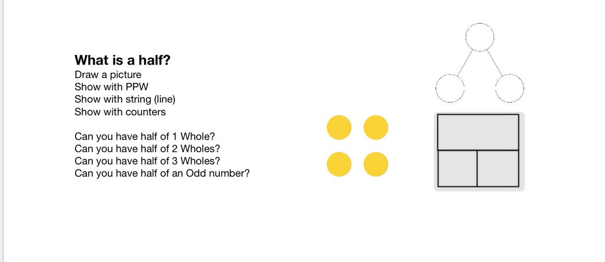joey03jt's tweet photo. Day6: what does a half mean to my daughter in Y1?
#stayhomelearnmaths @ban_har @mathsnoproblem https://t.co/ONlz90NuTp