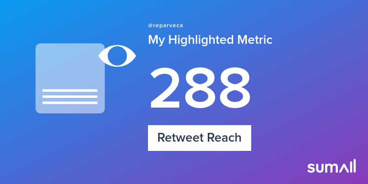 reparveca's tweet photo. My week on Twitter 🎉: 4 Likes, 1 Retweet, 288 Retweet Reach. See yours with https://t.co/TwbCnSDW4k https://t.co/ZuNWbOkPs3