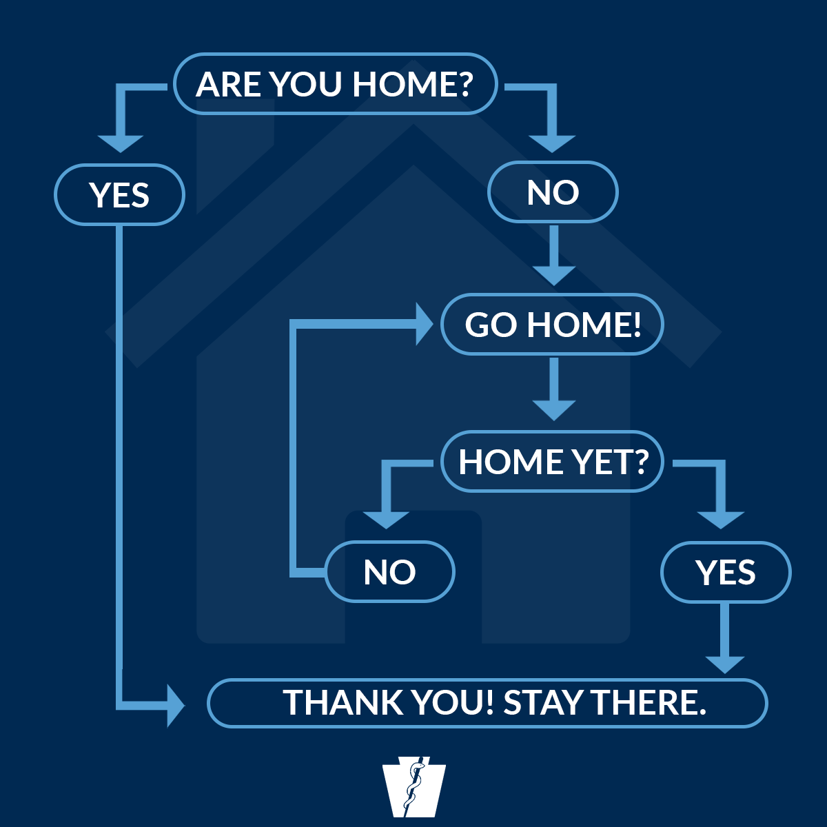 PAHealthDept's tweet photo. STAYING HOME is the best way to protect yourself + others against #COVID19. 

If you must leave the house, a mask could be an extra layer of protection.

Wearing a mask DOES NOT mean that you can go visit friends in person or go to work at a non-essential business. #StayHomePA https://t.co/TBunmETBAa