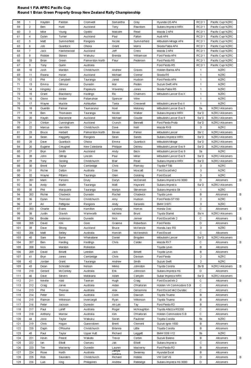 Catherine and I were meant to be completing on the classic gravel roads in Otago New Zealand this weekend. Unfortunately event is not going ahead. Hopefully everyone can keep safe and we will be back rallying soon. <a href="/OtagoRally/">Otago Rally</a>