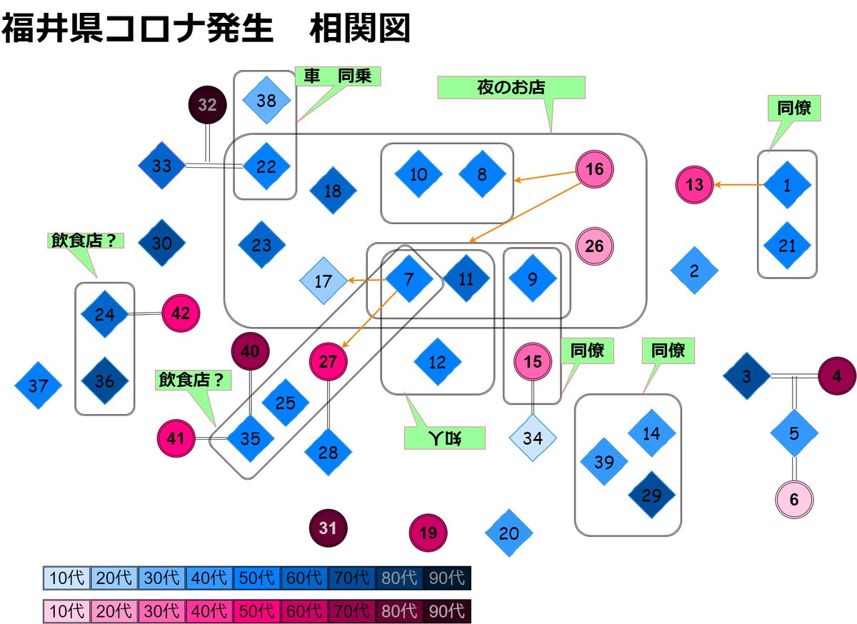 コロナ 福井 図 相関 県 ウイルス