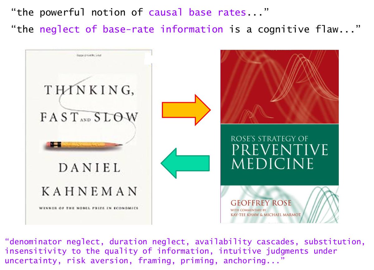 Una reflexión sin más palabras, apenas, que las de Geoffrey Rose, Fiodor Dostoyevski...