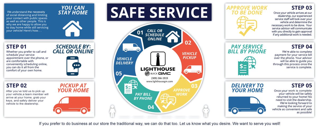 LighthouseGM's tweet photo. It is important to us that you are still getting the service you deserve in the way you desire! Here is what you can do with Lighthouse for Safe Service. https://t.co/2qa76Q49QJ