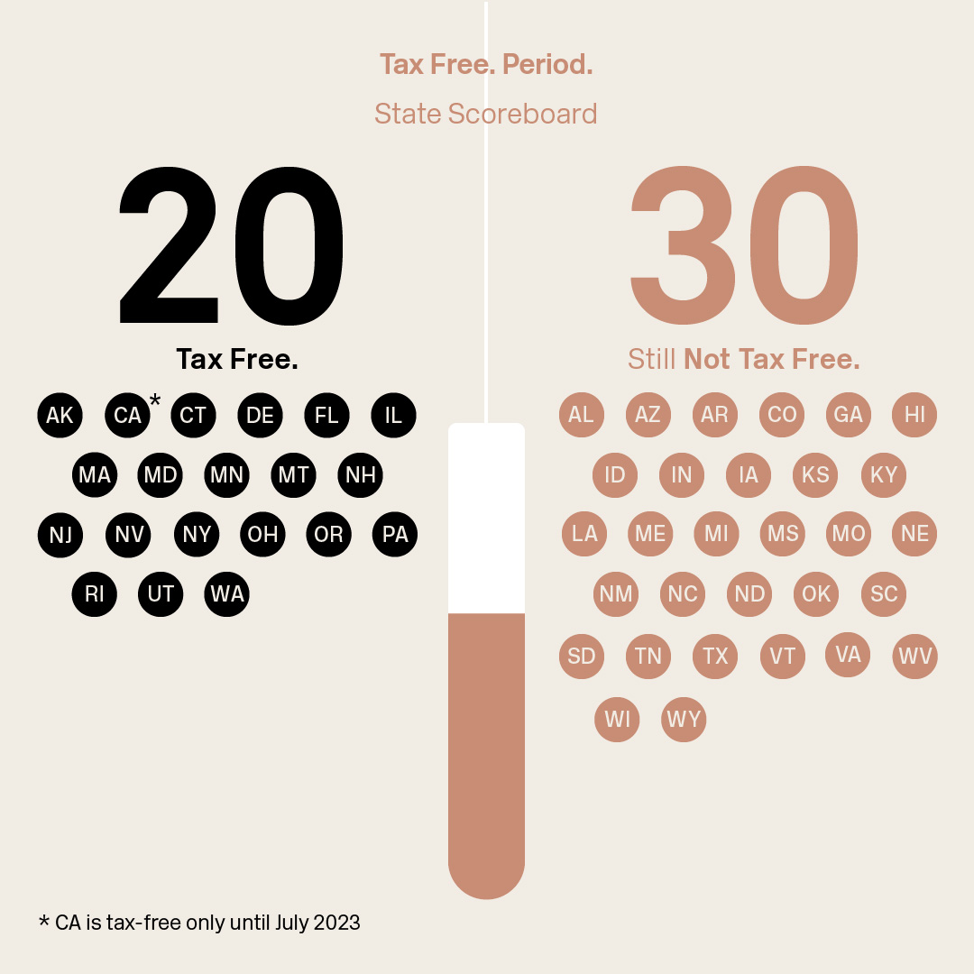 PeriodEquity's tweet photo. Incredible news out of Washington - @GovInslee just signed into law the bill removing the tax on menstrual products! Washington will be the next state to go #taxfreeperiod https://t.co/IES6YzAEIt