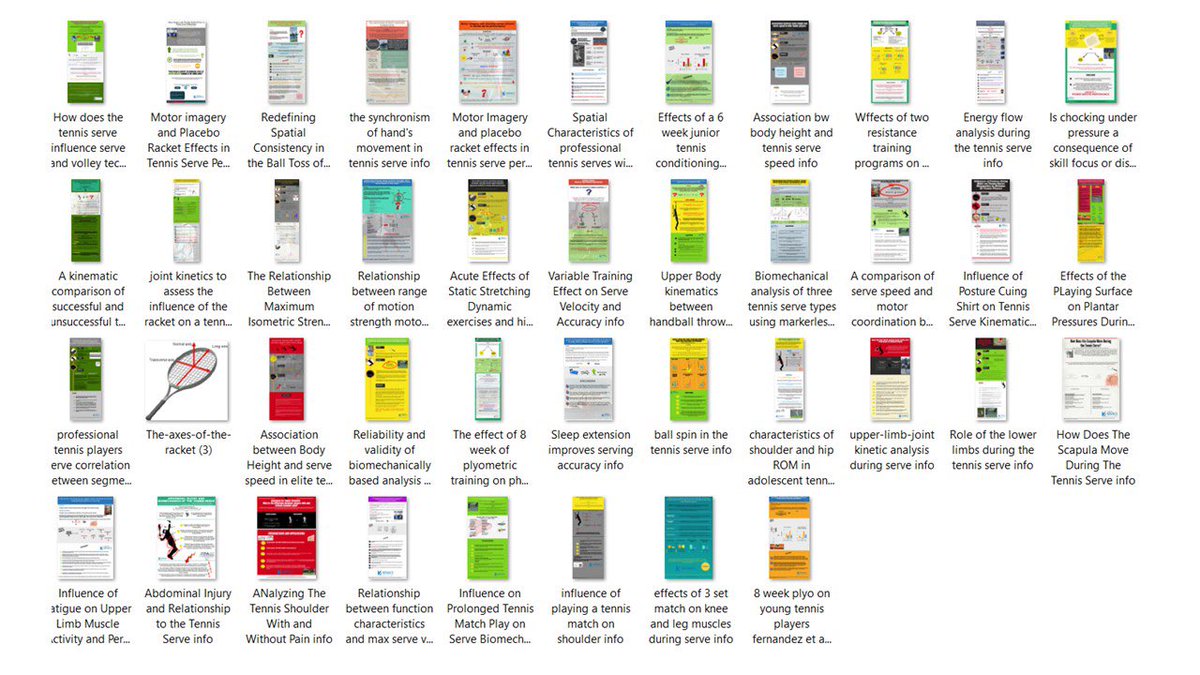 kovacsinstitute's tweet photo. Just some of the dozens of Tennis Serve Research Review Infographics provided as one module in the Tennis Serve Specialist (TSS) Certification program https://t.co/X2Il5JaChi #tennis #tenniscoach #TennisAtHome #tennisinstructor #tennisacademy https://t.co/v1iPcwQTd6