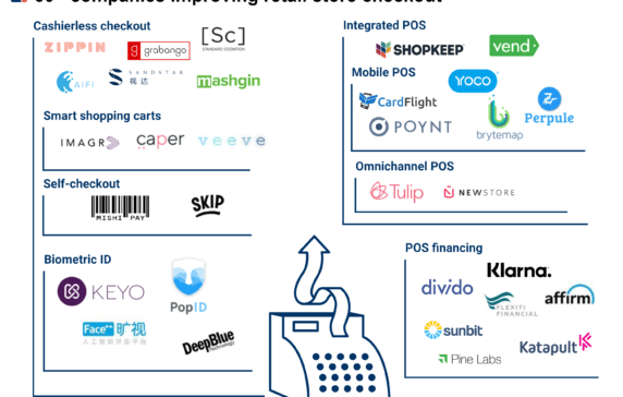 Visible_Banking's tweet photo. 30+ Startups Streamlining Store Checkout With Automation, Mobile Payments, &… https://t.co/TSgoTTVPTP #ExpertIntelligence via @CBInsights https://t.co/rkQ0x84rnt