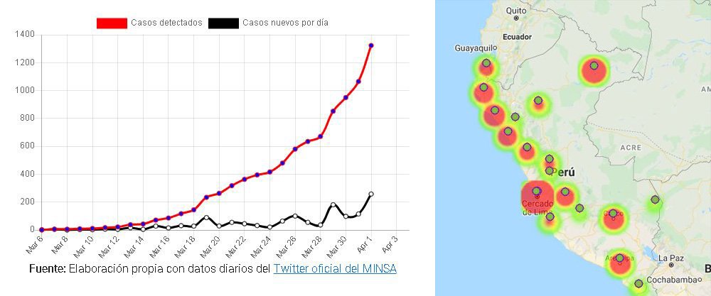 UNIoficial's tweet photo. Estudiantes y egresados de la @UNIoficial  utilizan sus conocimientos para sintetizar información relevante sobre el reporte del COVID-19 para ofrecerla a los peruanos de manera simple.
Más info en https://t.co/Qu59JBpbBK https://t.co/WkkmihGPEE