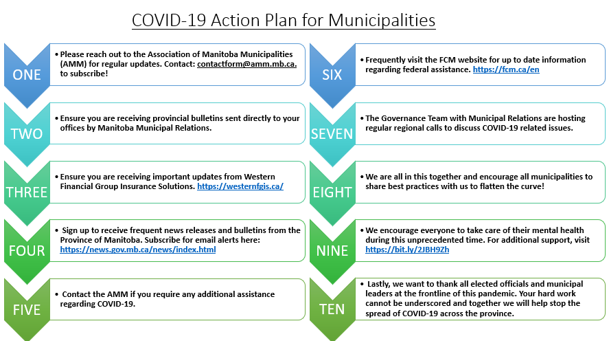 AMMManitoba's tweet photo. We've put together an outline of ten steps we think would benefit all municipalities across the province. We're all in this together. Keep washing your hands &amp; stay home when you can. Most importantly, stay informed through credible sources. #Covid19MB #mbpoli #cdnpoli https://t.co/eSdhnXjeQa