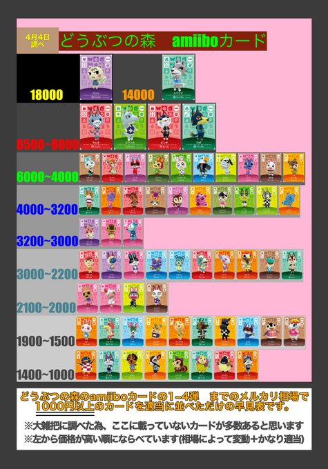 シベリア Amiibo カード