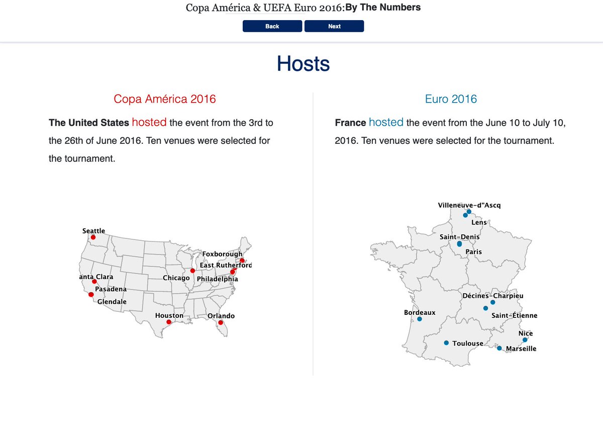Highcharts's tweet photo. Check out how to create an effective interactive infographic to break down information and make your story compelling.
https://t.co/thpKPx8WGo
#interactiveinfographic #CopaAmerica #EURO2016 #soccer #highmaps https://t.co/gPem7sx5c8