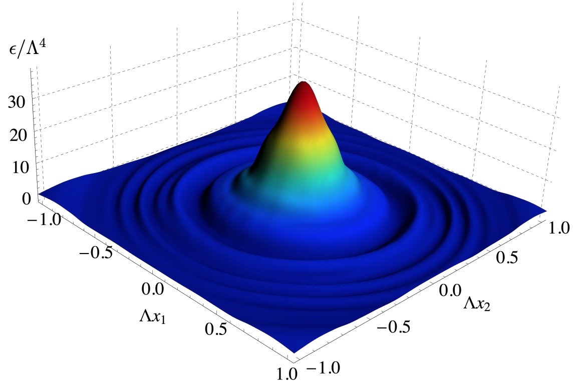 HellerInTheory's tweet image. Last week we had an enlightening #tTmuQFT #Physics virtual seminar by @ICC_UB&apos;s David Mateos, who told us about dynamics of Plasma Balls in #AdSCFT. This is the first #Holographic simulation of their real-time evolution! Check it out here:[youtu.be/kp0wLNTJQxo] #GQFI #Quantum