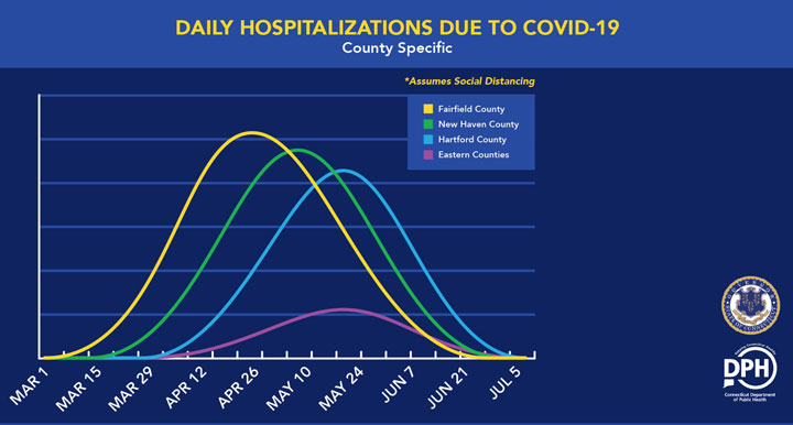 ctnewsjunkie's tweet photo. Lamont Says Connecticut Needs More Ventilators | CT News Junkie https://t.co/9GIe5wt3oF #ctnewsjunkie #COVID19 https://t.co/JU0ejNCXQk