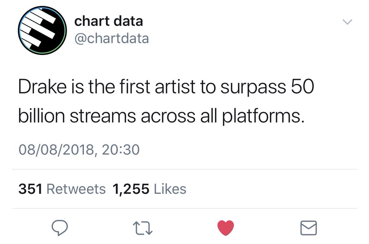 most streamed artist of all time