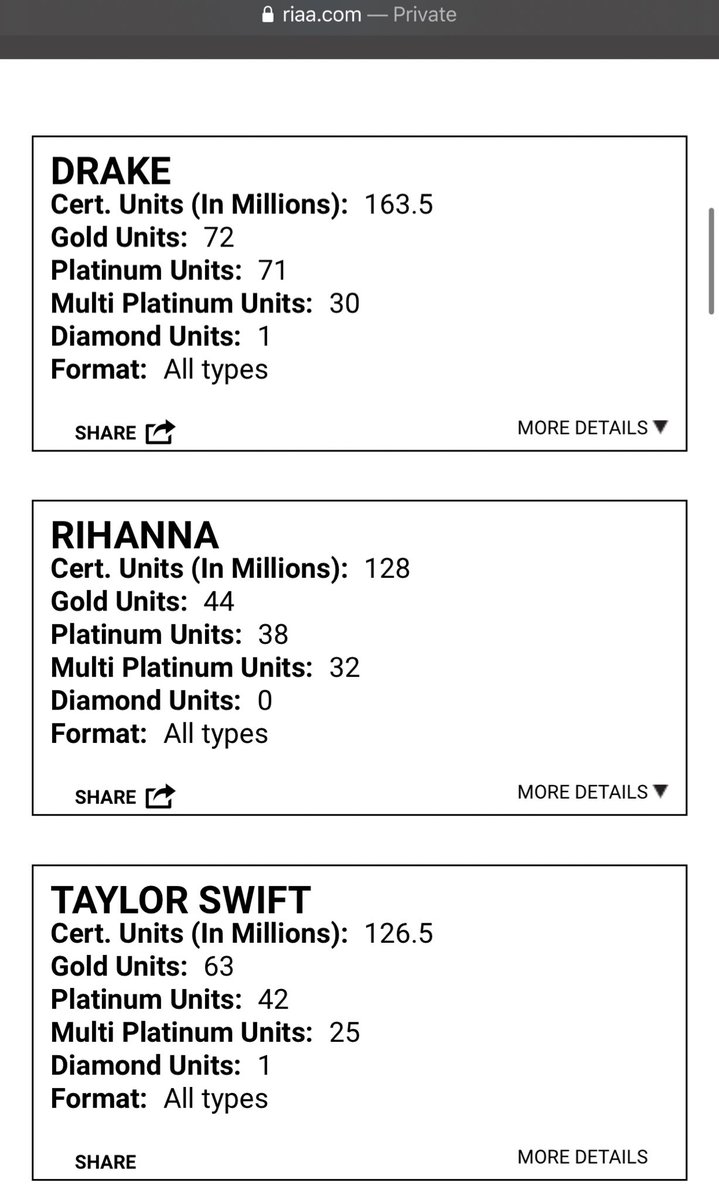 best selling digital artist in singles (RIAA)