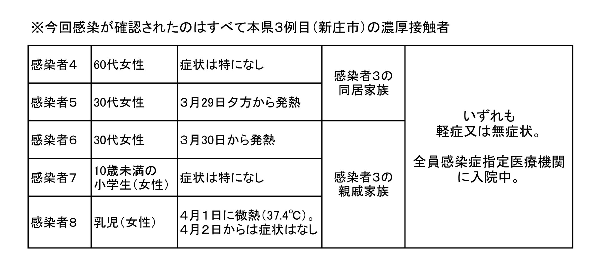 山形 県 コロナ ウイルス 速報 新庄