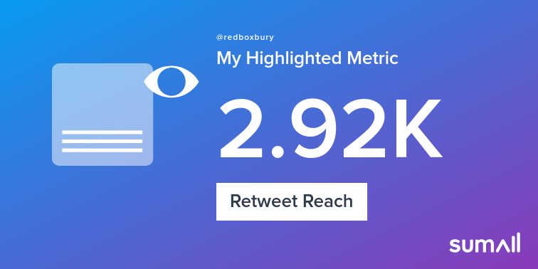 The Red Box Project Bury tweet media