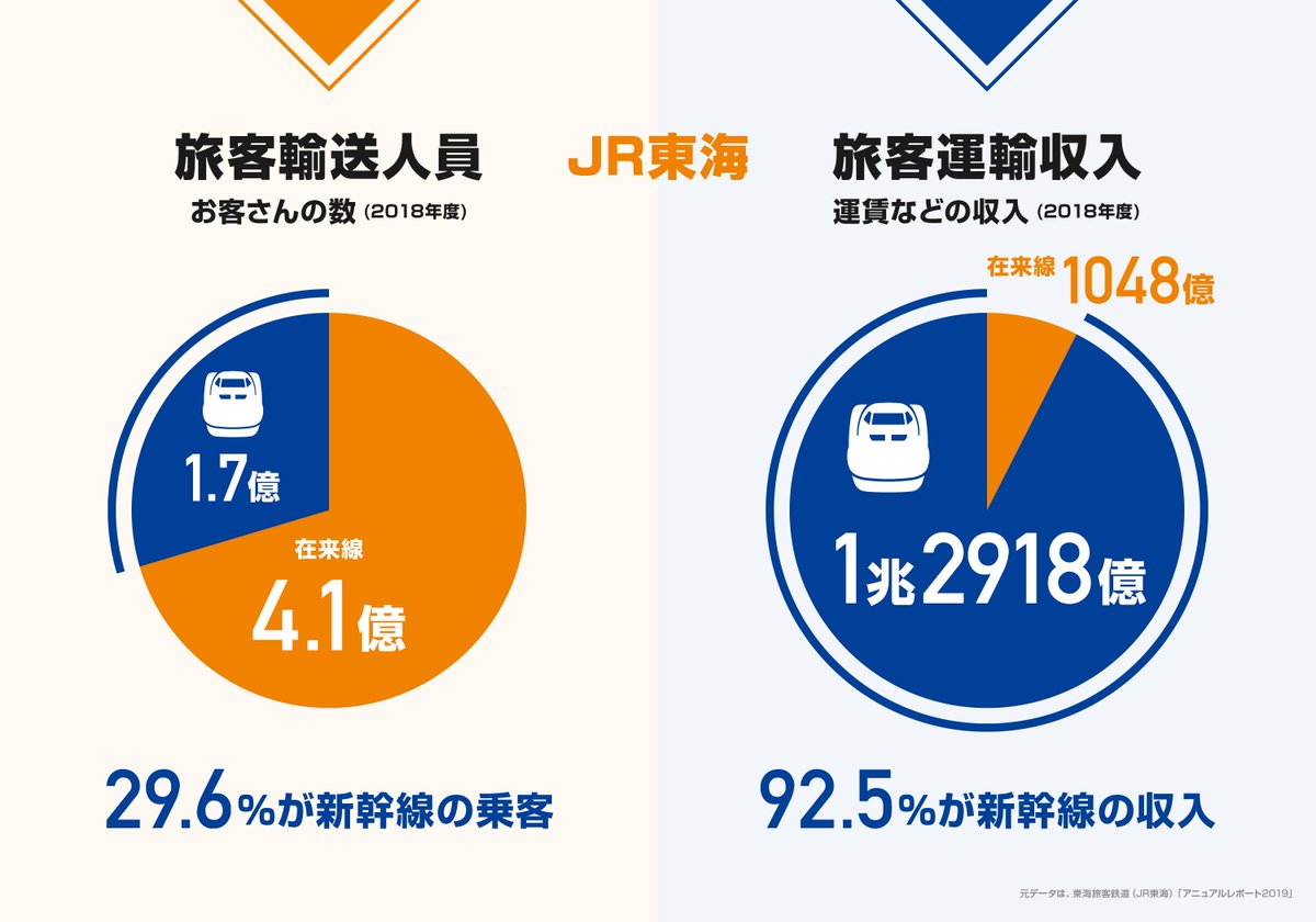 Jrグループの赤字路線廃止した場合の路線図 Togetter