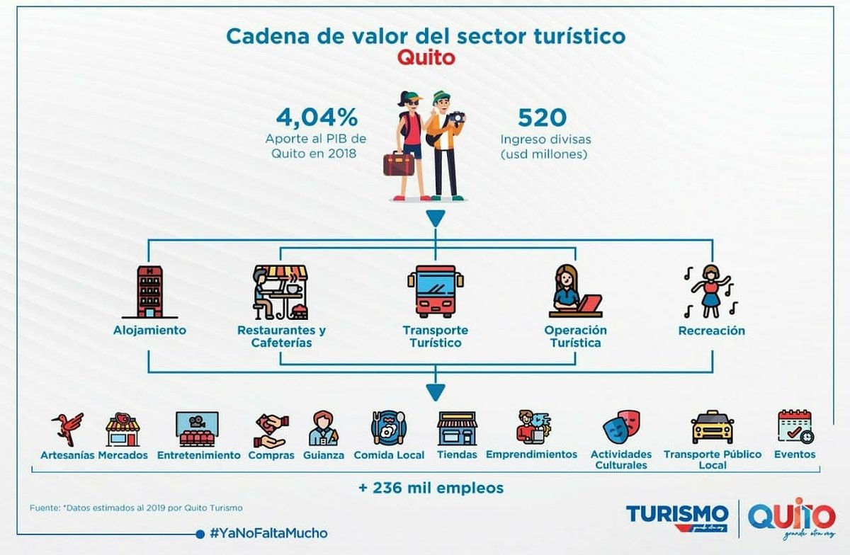 Boom Curse Kitchen Cadena De Valor Del Turismo Morning Exercises boom-curse-kitchen-cadena-de-valor-del-turismo-morning-exercises