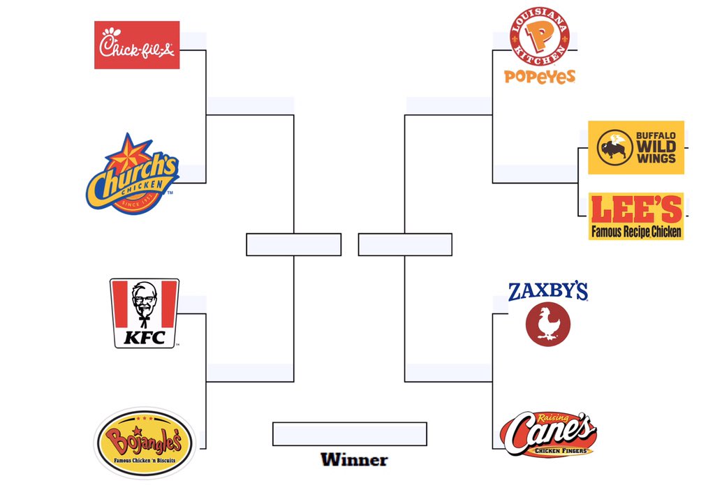 sydneybedsaul's tweet photo. ⚠️We have an update to the bracket! The @LeesFamousChick fans have spoken! We have @LeesFamousChick vs. @BWWings in the play-in round. Twitter, do your thing 👀 https://t.co/CB1It2oD7S