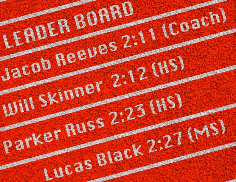 memphisyouthath's tweet photo. As of this evening, here are the top 4 times in the MYA 800 challenge! Keep up the good work, everyone! The challenge ends Sunday at 11:59 p.m. https://t.co/W0ClGu1Bfd