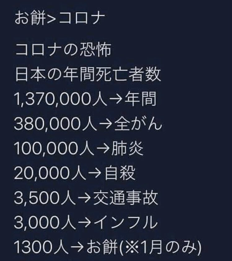 芸能人コロナ Twitter Sogning