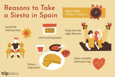 66. Di Spanyol, ada periode rehat untuk makan siang sekaligus tidur siang bernama "siesta". Siesta biasa dilangsungkan antara pukul 2-5 siang, dan selama periode tersebut orang cenderung beristirahat dan gak kerja. Kerja berlanjut setelah siesta kelar.