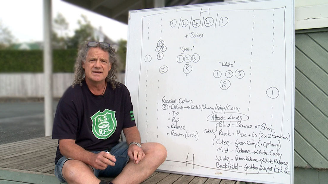 Create attack options all over the park.
Engage the whole team in your Attack.
A Game Plan without numbers just positions in Attack. No more stress, am I in the right position!
Allan (Polly) Pollock introduces - 1-4-4-4-1 attack structure.
therugbysite.com/coaching-video…
#rugby