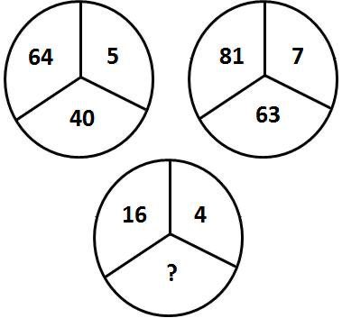 MrDataScience's tweet photo. How clever are you? Can you figure out the missing number? #Mathematics #DataScience #Analysis #Statistics #Probability https://t.co/FPwoJJWGch