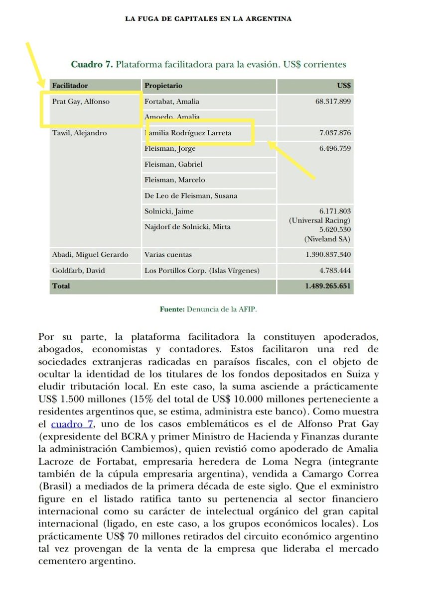 2) En este 2do. cuadrito, que surge de la denuncia que promovió la AFIP a raíz de las 4040 cuentas sin declarar de argentinos, en el HSBC de Ginebra:-La familia R. Larreta, que tenía 7 millones de dólares ocultos.-Prat Gay, administraba los 68 millones de dólares de Fortabat.